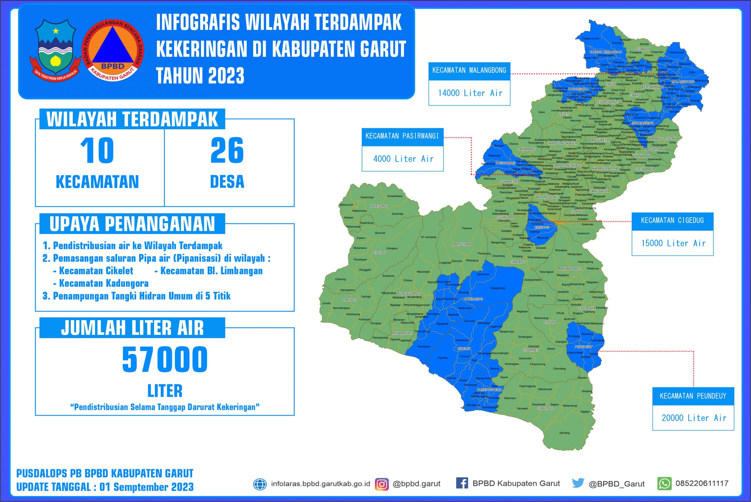 Peta Bencana Kekeringan kabupaten Garut Jawa Barat